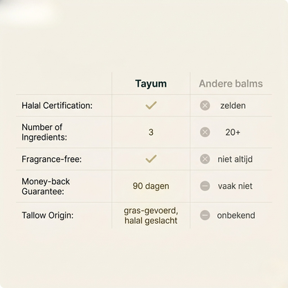 Tayum Halal Tallow Balm